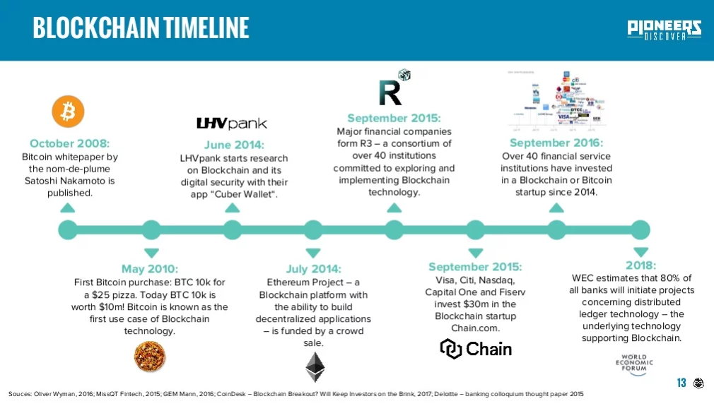 bitcoin blockchain security trend